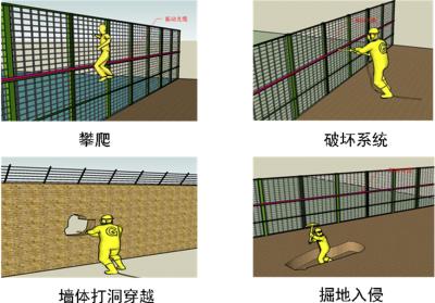 自贡沿滩区周界防范报警系统四号