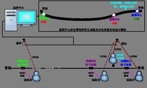 自贡沿滩区巡更系统八号