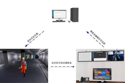 自贡沿滩区人员定位系统三号