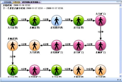 自贡沿滩区巡更系统五号