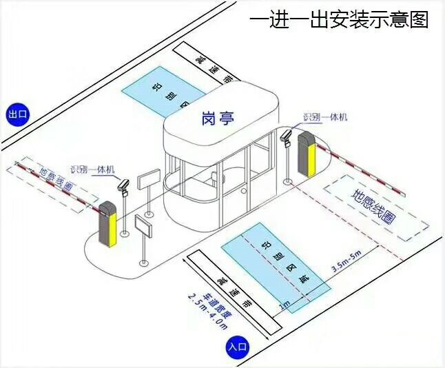 自贡沿滩区标准manbext登陆
系统安装图