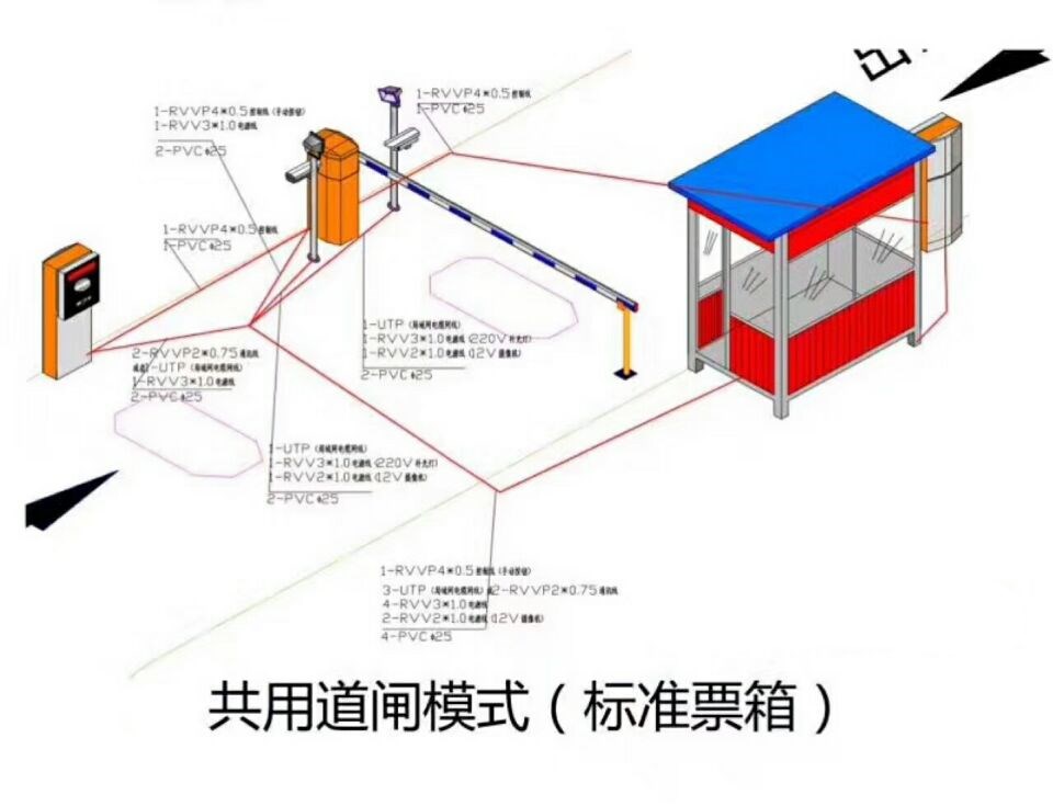 自贡沿滩区单通道模式停车系统