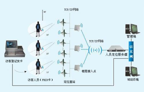 自贡沿滩区人员定位系统一号