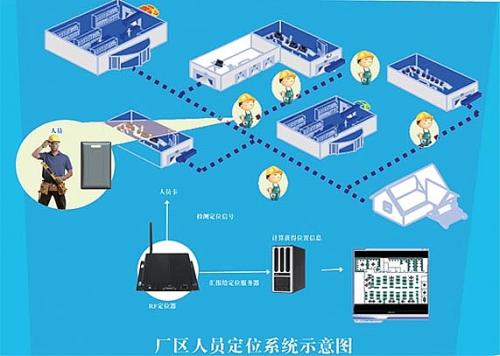 自贡沿滩区人员定位系统四号