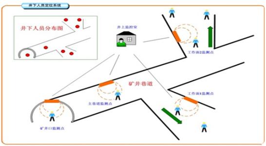 自贡沿滩区人员定位系统七号