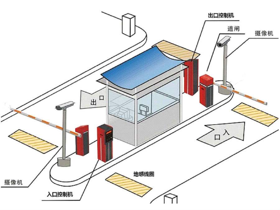 自贡沿滩区标准双通道刷卡停车系统安装示意